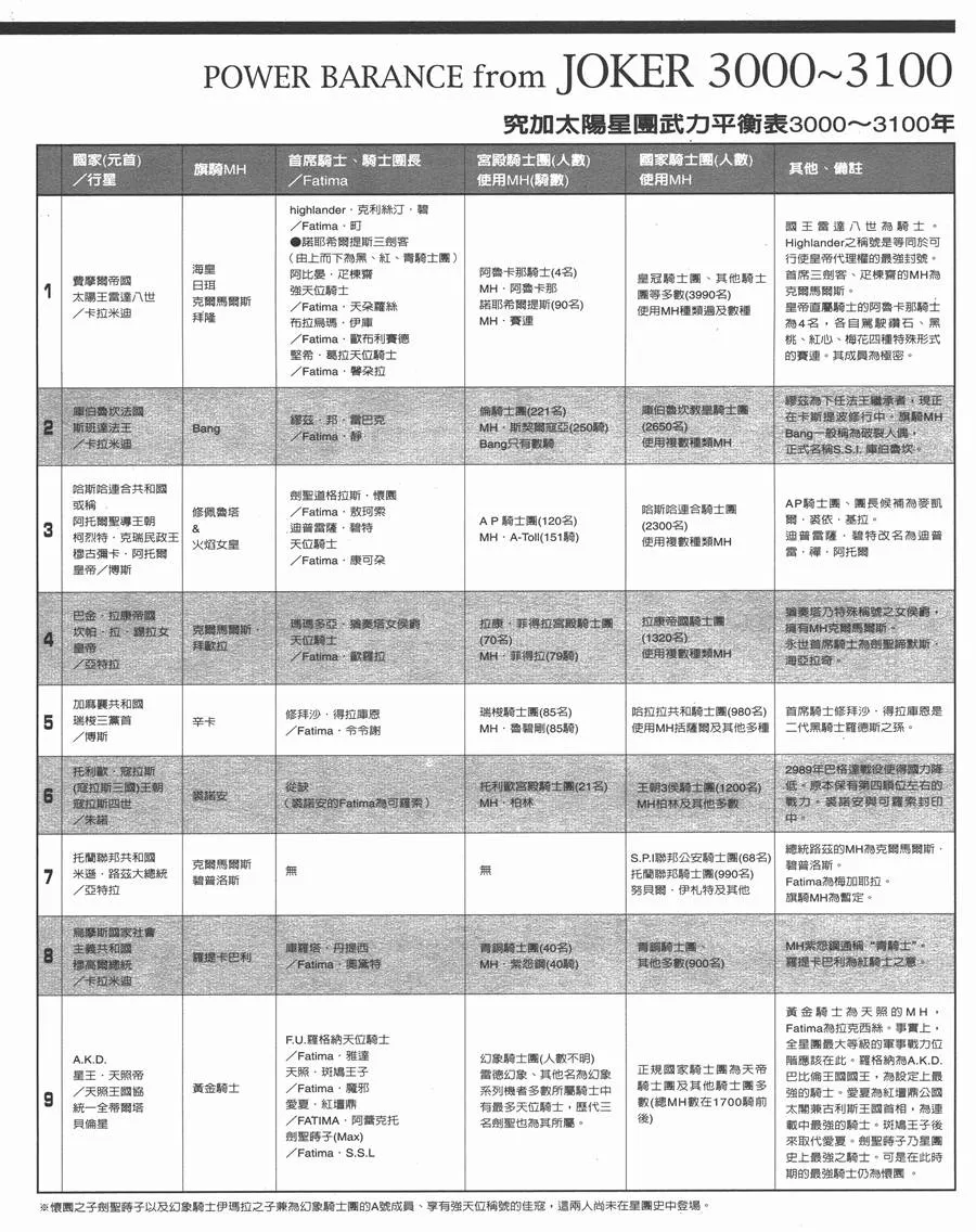 9卷 第193页