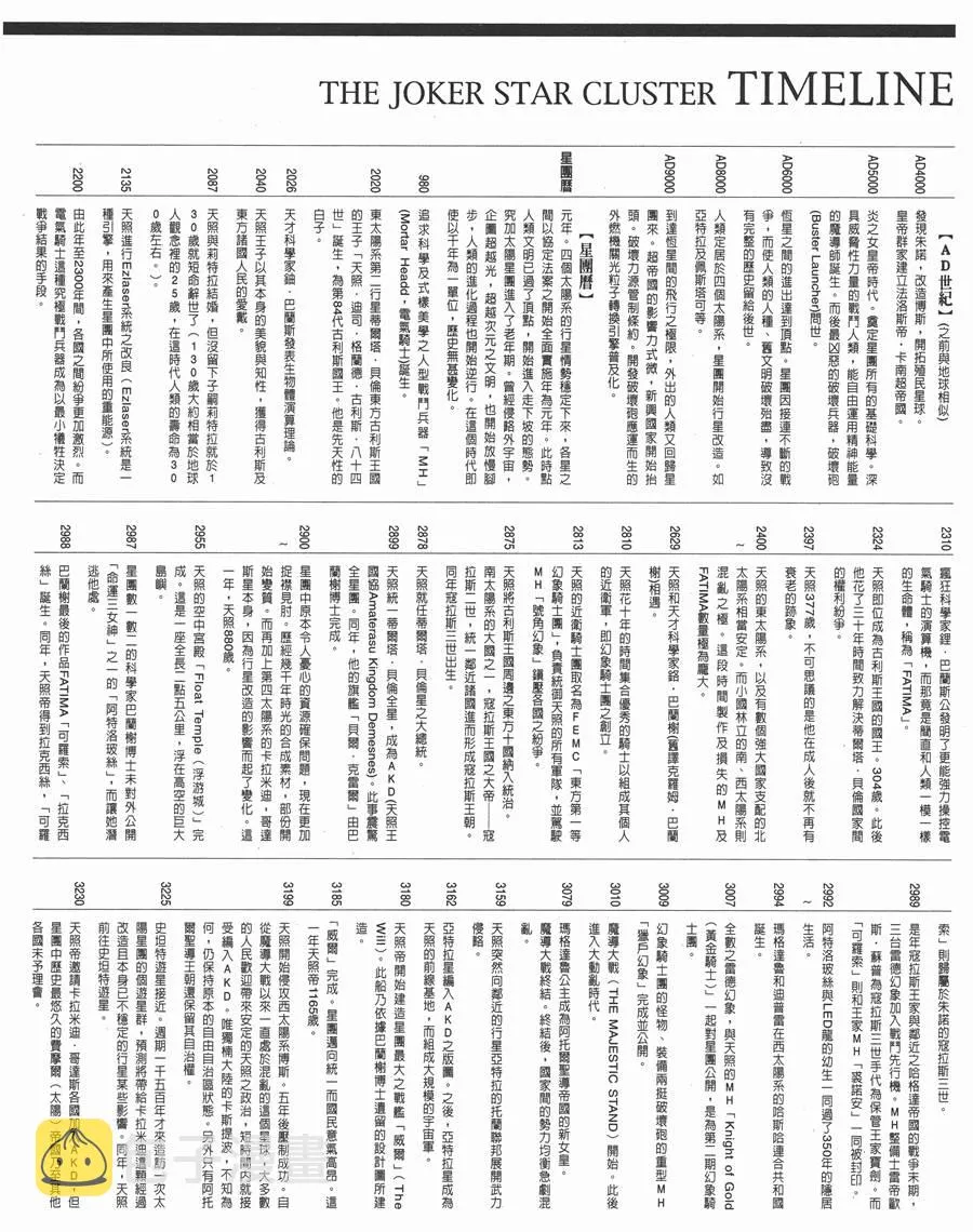 9卷 第195页