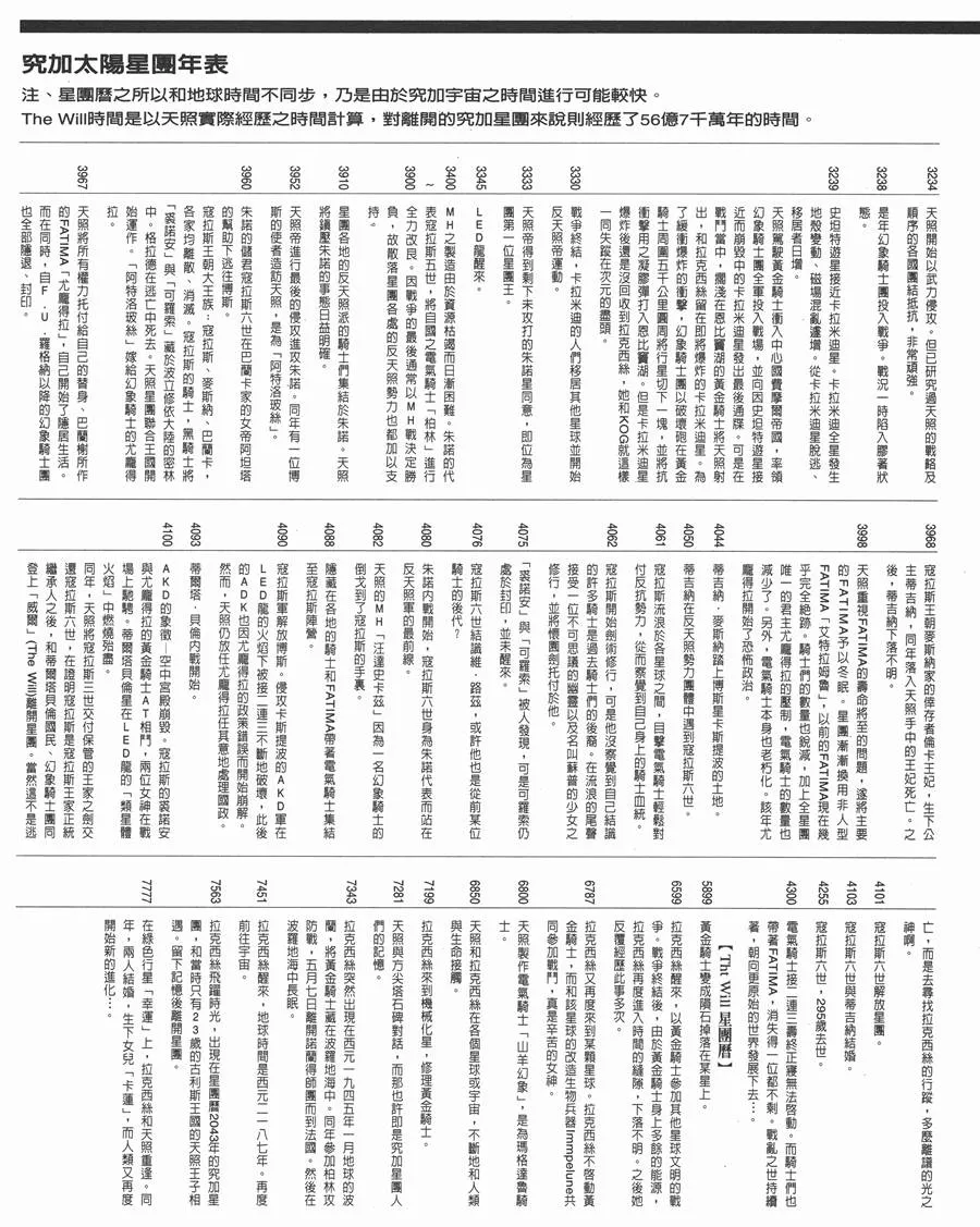 9卷 第196页