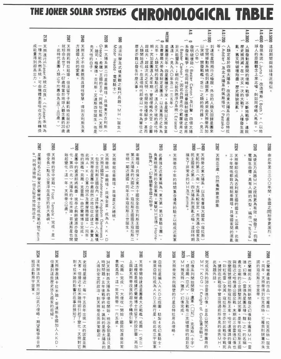 7卷 第228页