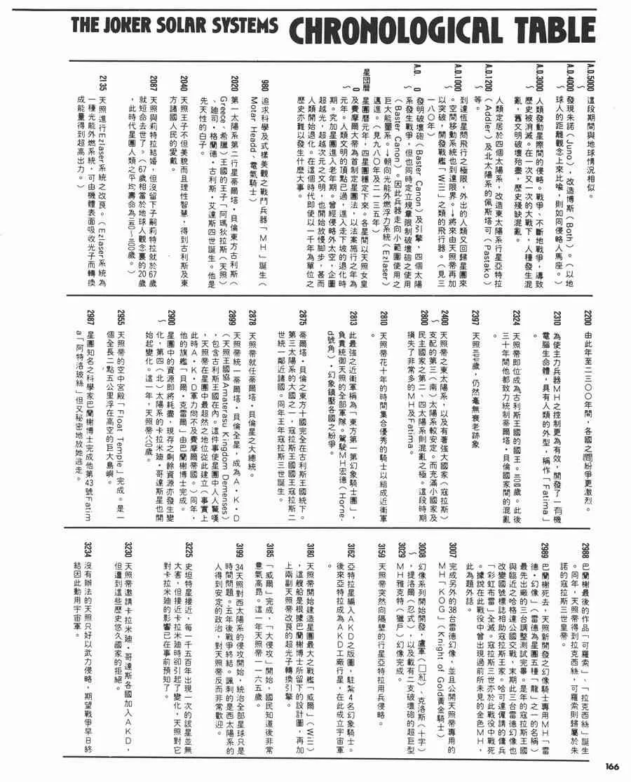 2卷 第164页