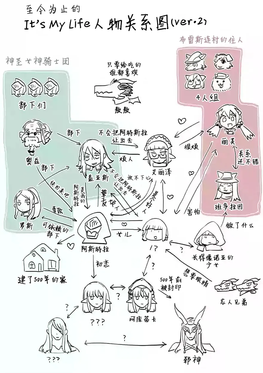 过去篇01话 第18页