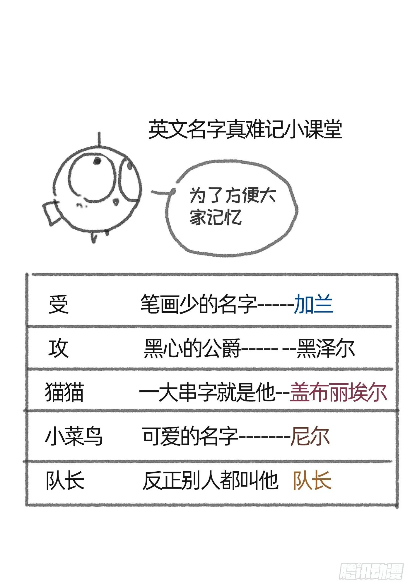 Ch.4 黑泽尔公爵 第56页