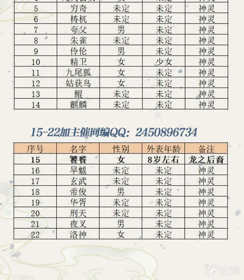 第113话 单独出行 第101页
