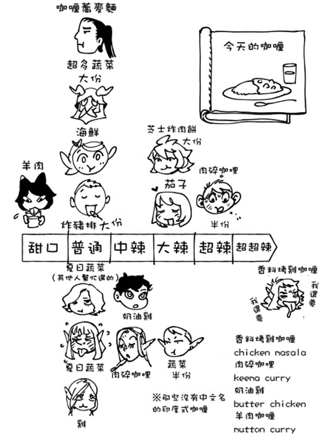 第67话 咖哩（2） 第33页