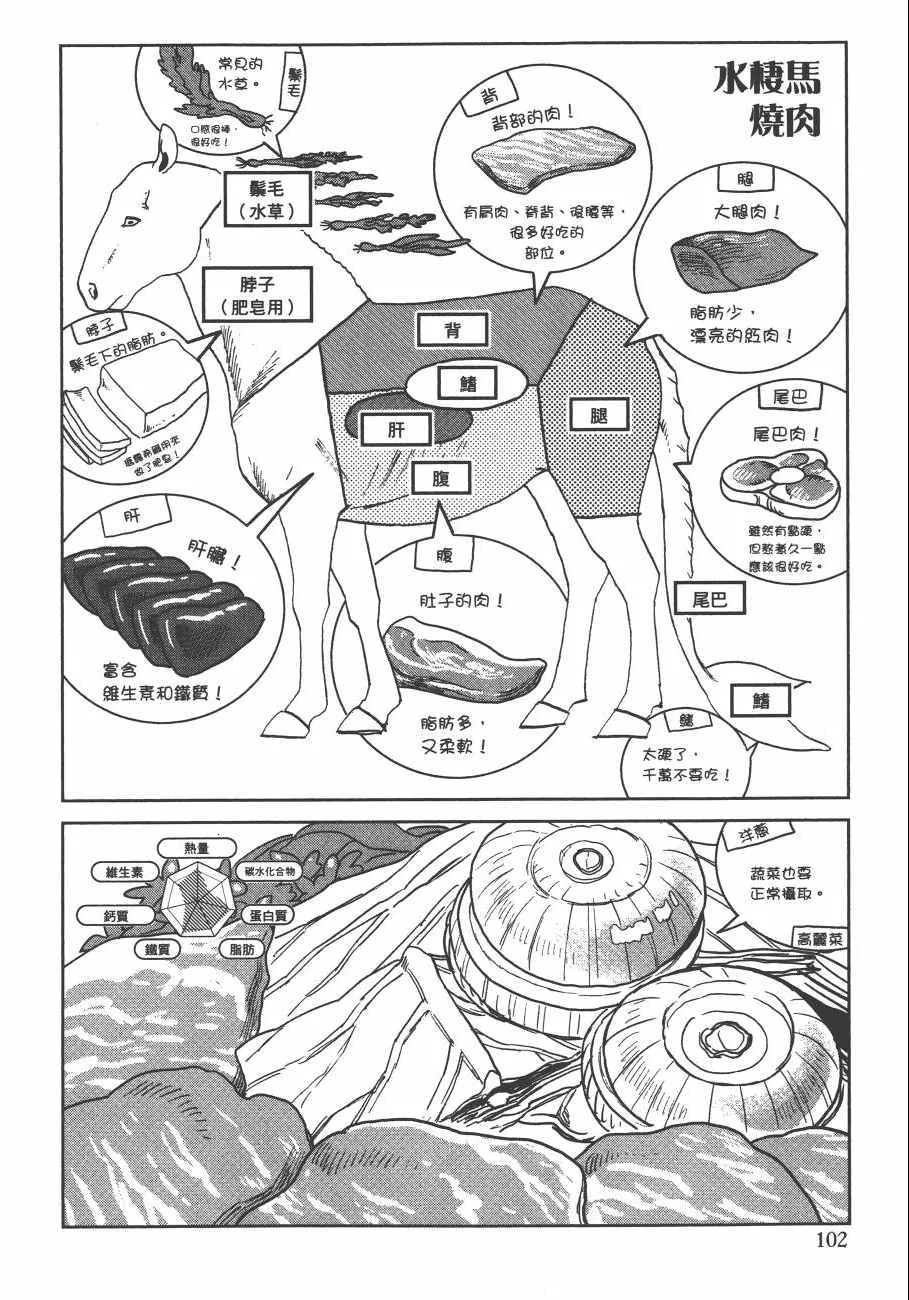 第3卷 第104页