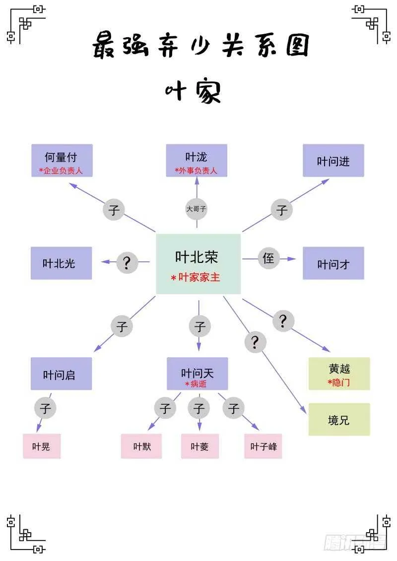 136 叶菱 第10页