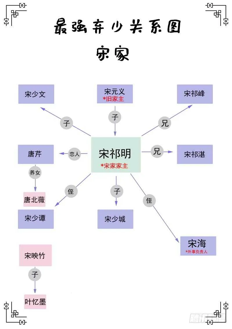 137 羊入虎口！ 第10页