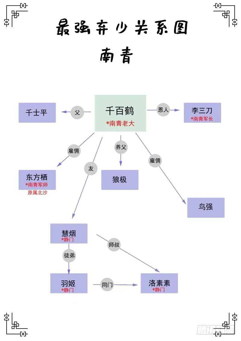 138 兄妹情深 第11页