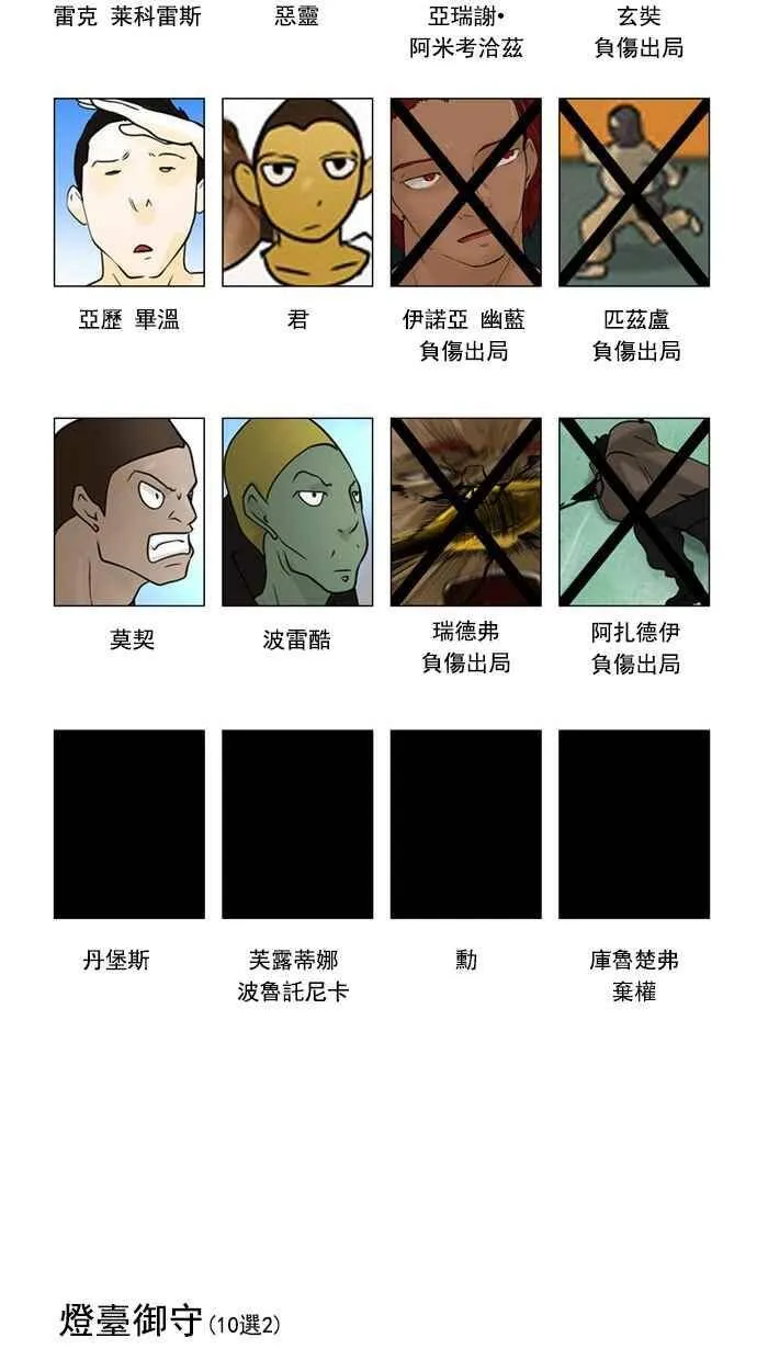 [第29话] 分位测试 第47页