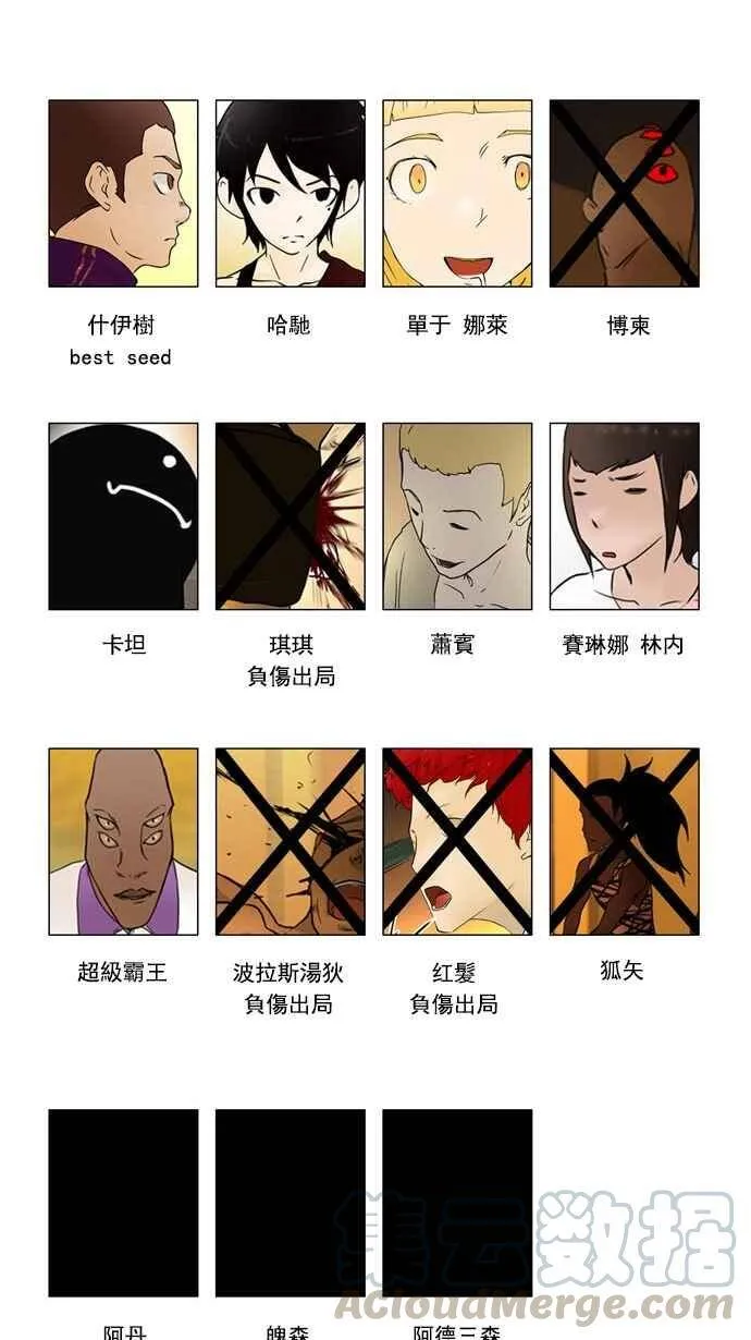 [第29话] 分位测试 第49页