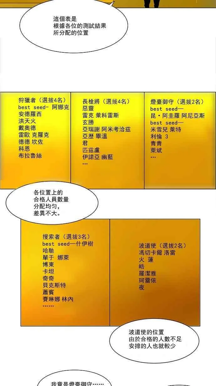 [第28话] 分位测试 第30页