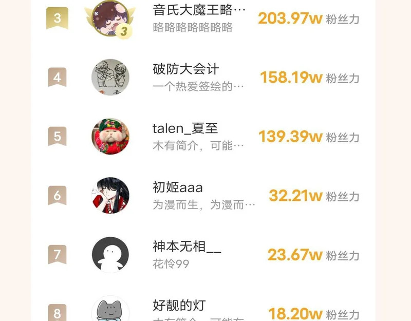 32 朋友的话，这种程度也是可以的吧 第132页