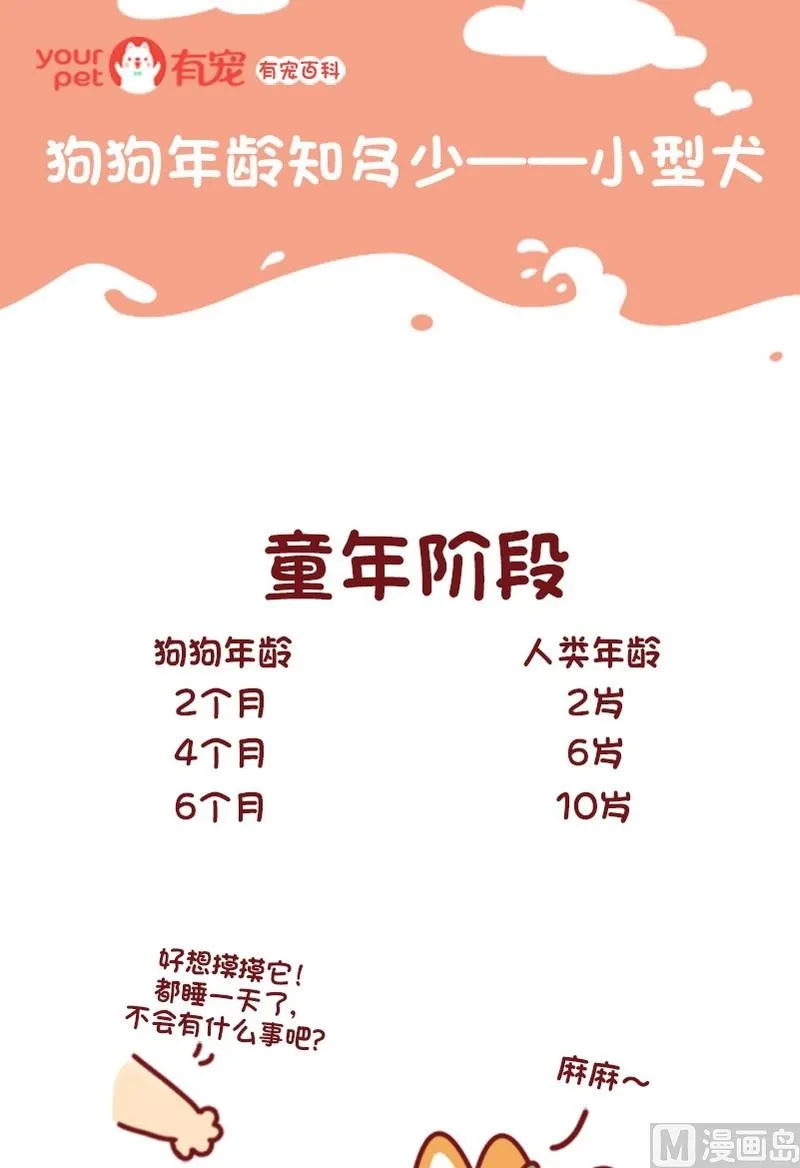 第68话 第1页