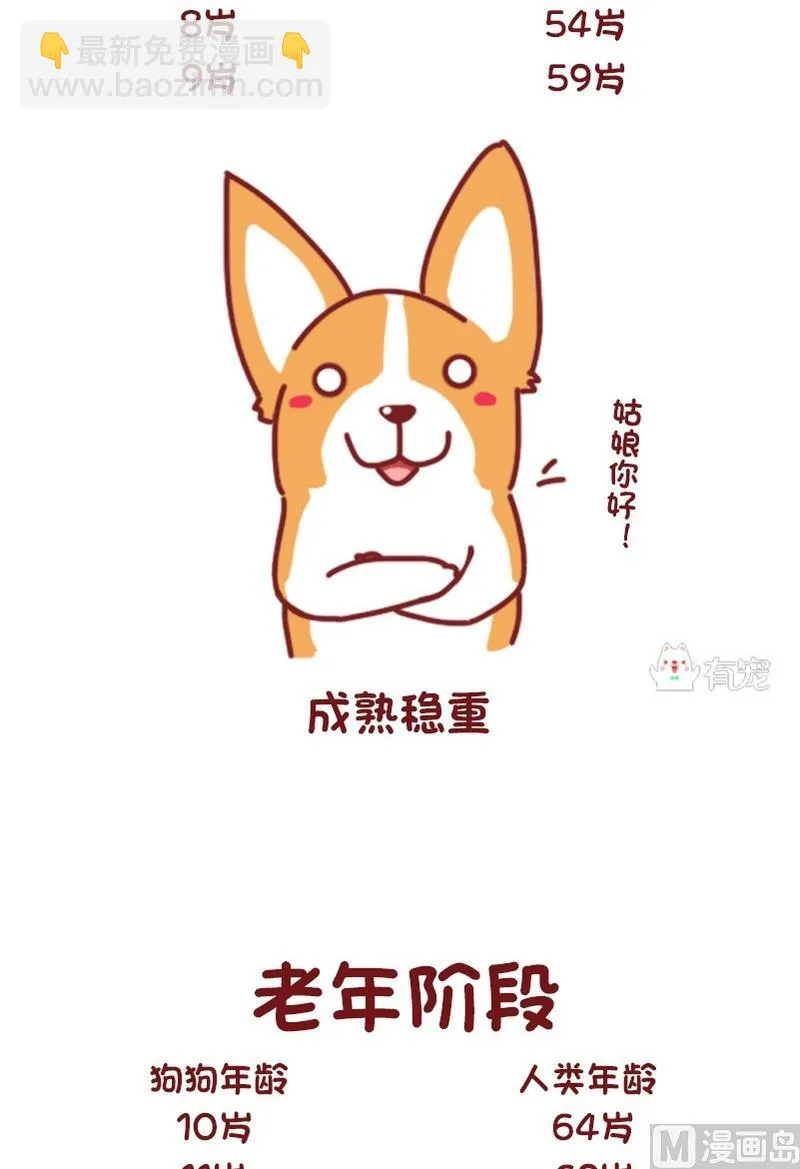 第68话 第7页