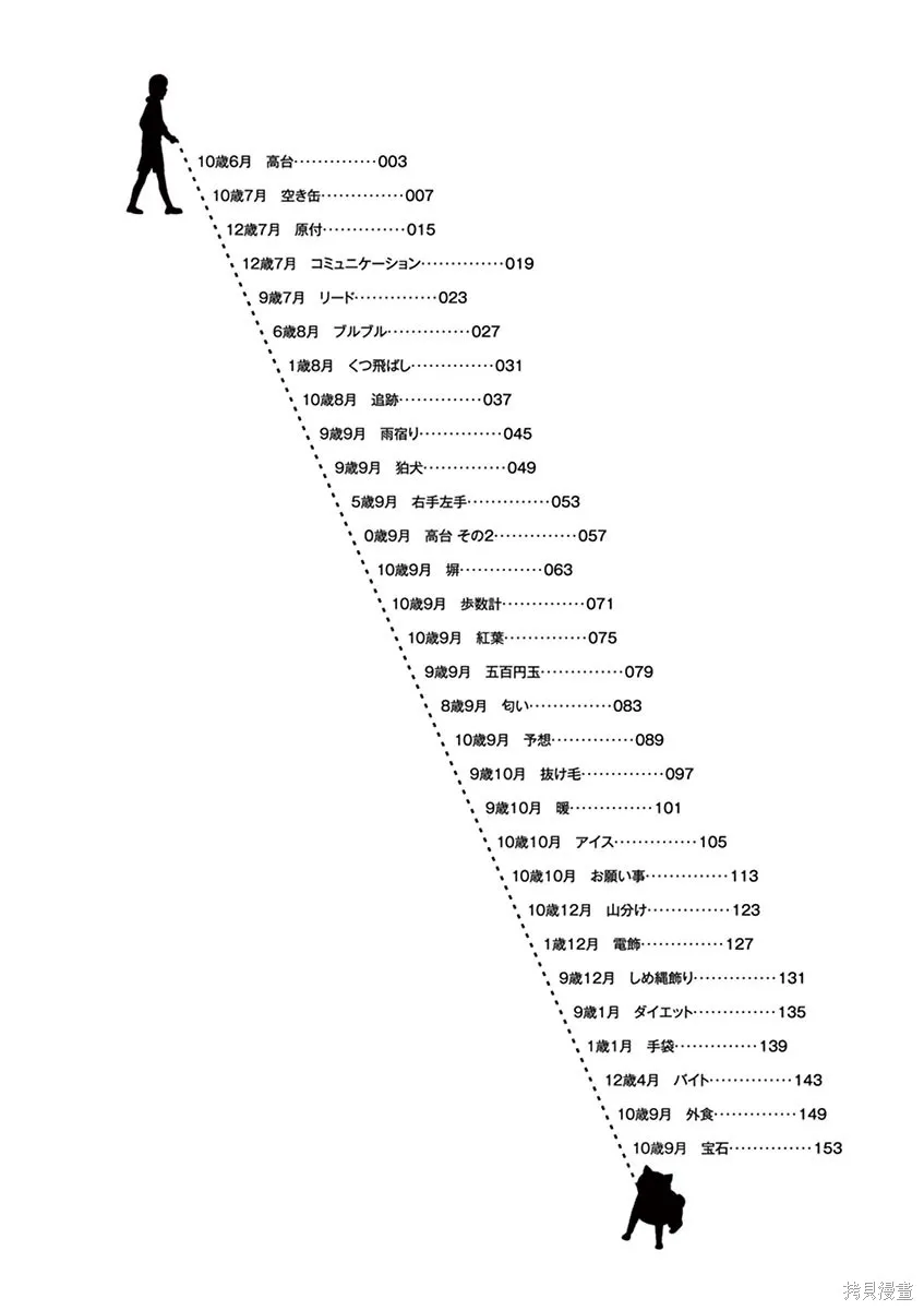 第2.1卷 第4页
