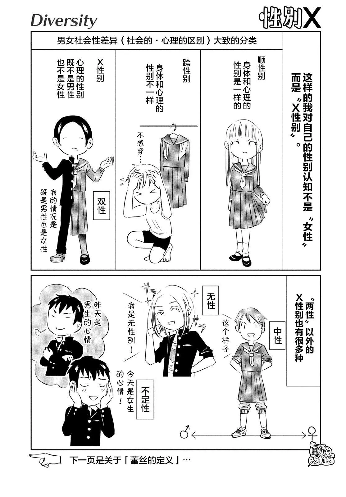 第2话 第3页