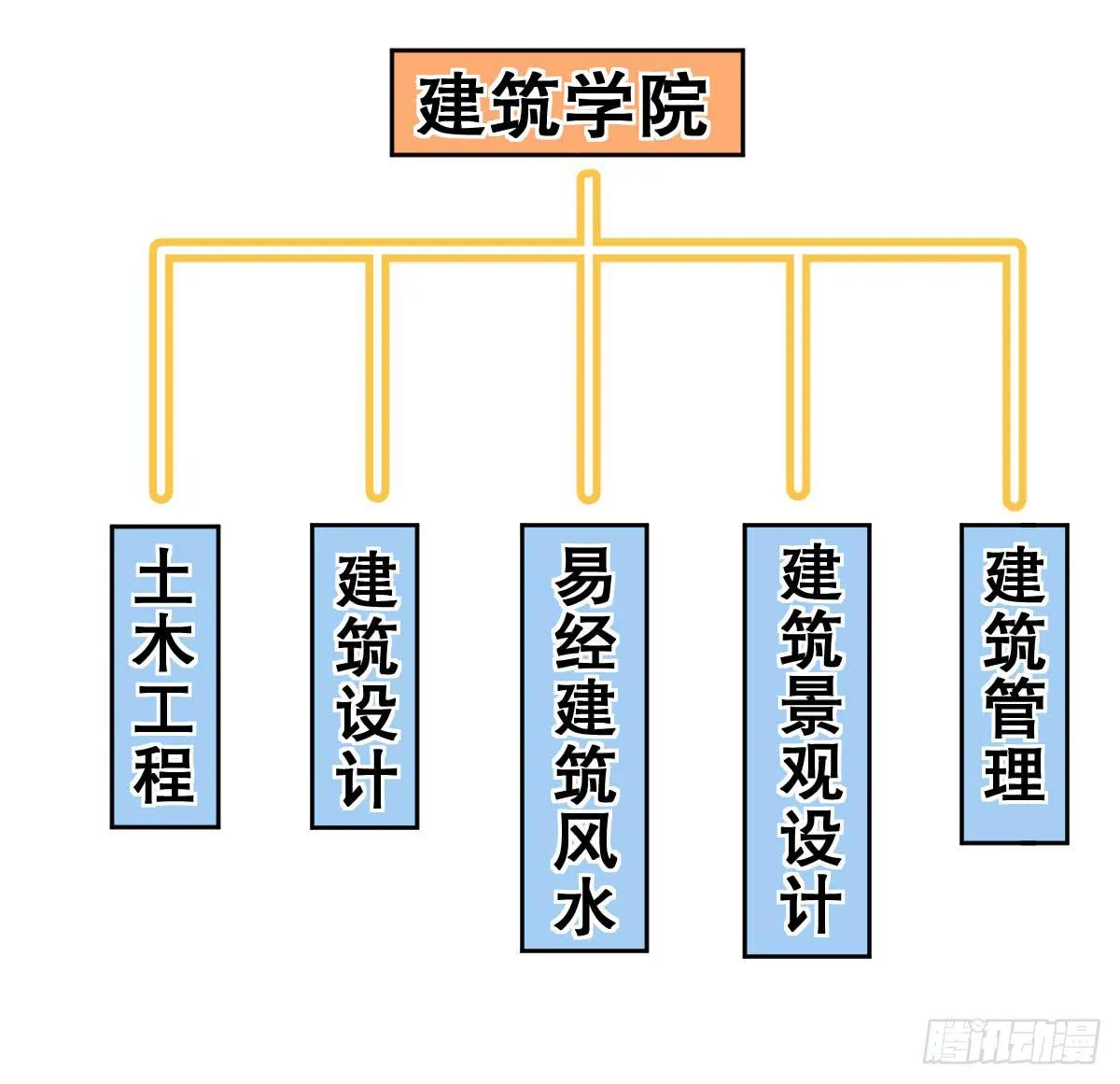 成为全系第一吧！ 第47页