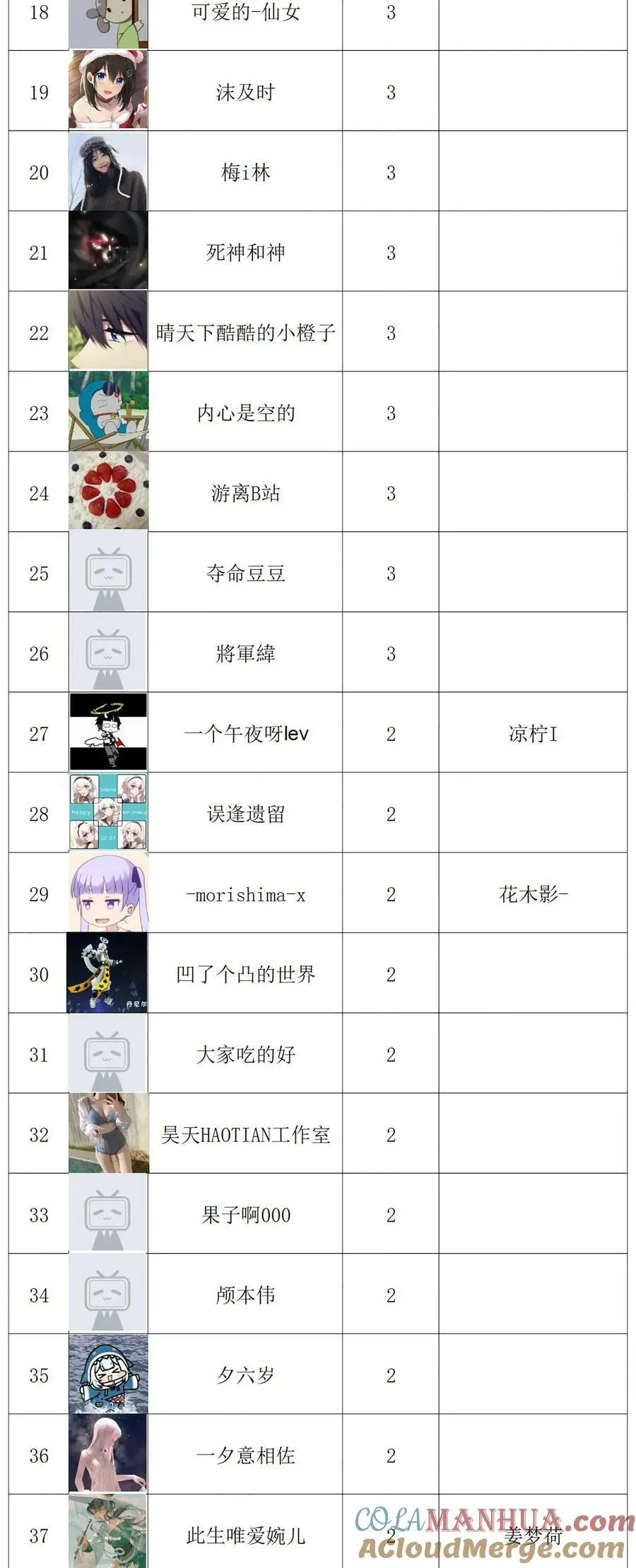 公告 有缘再见 第7页