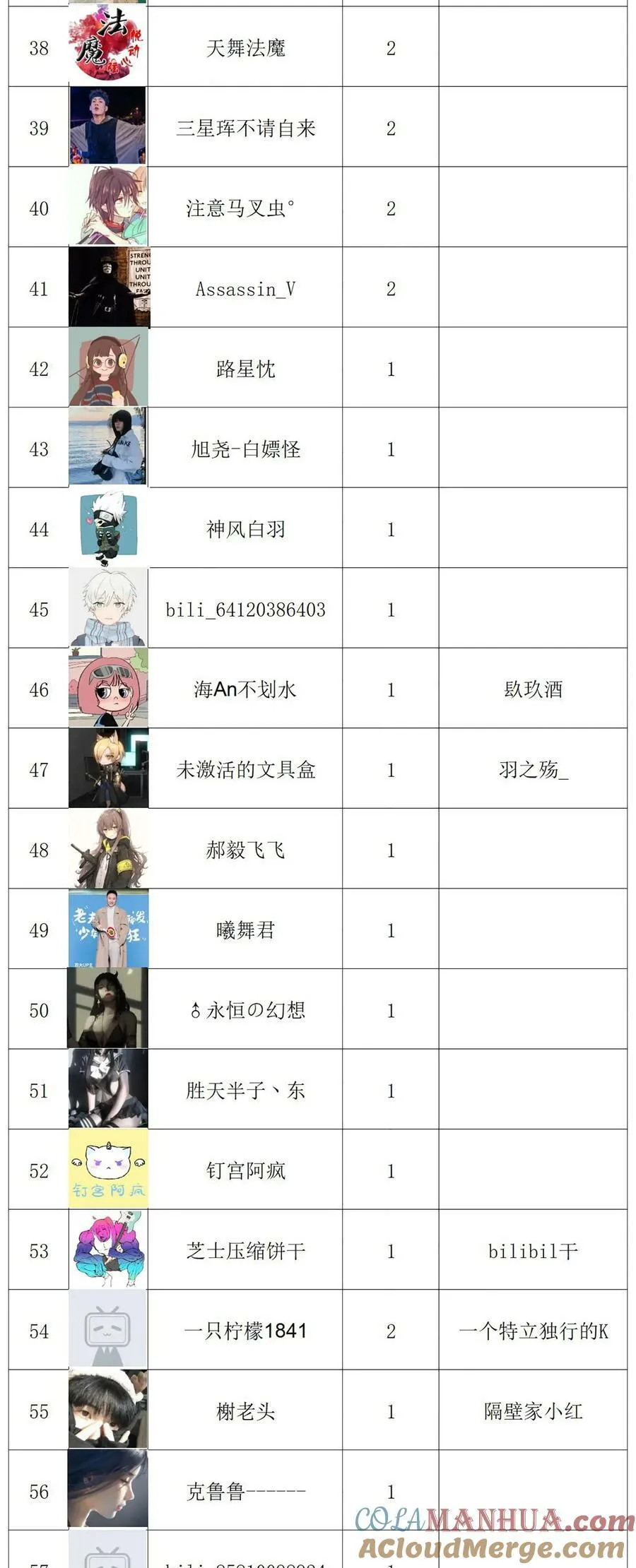 公告 有缘再见 第8页