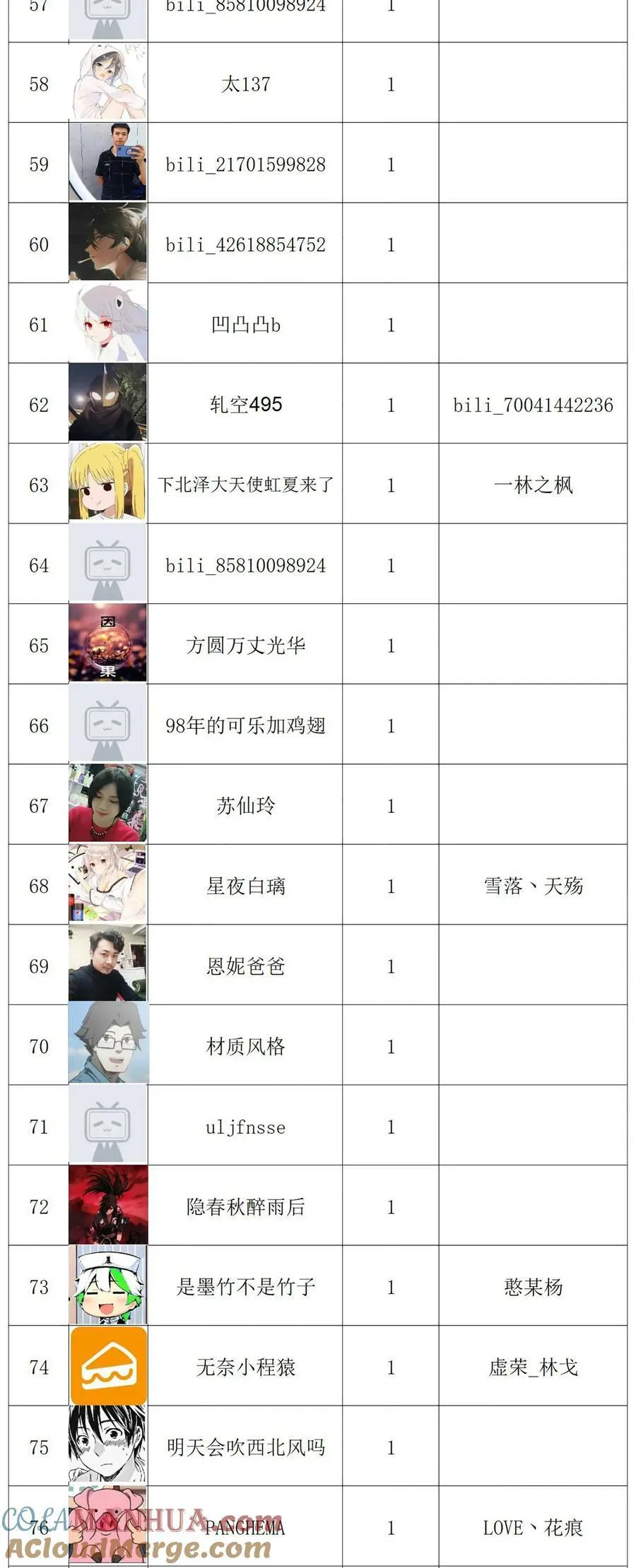 公告 有缘再见 第9页