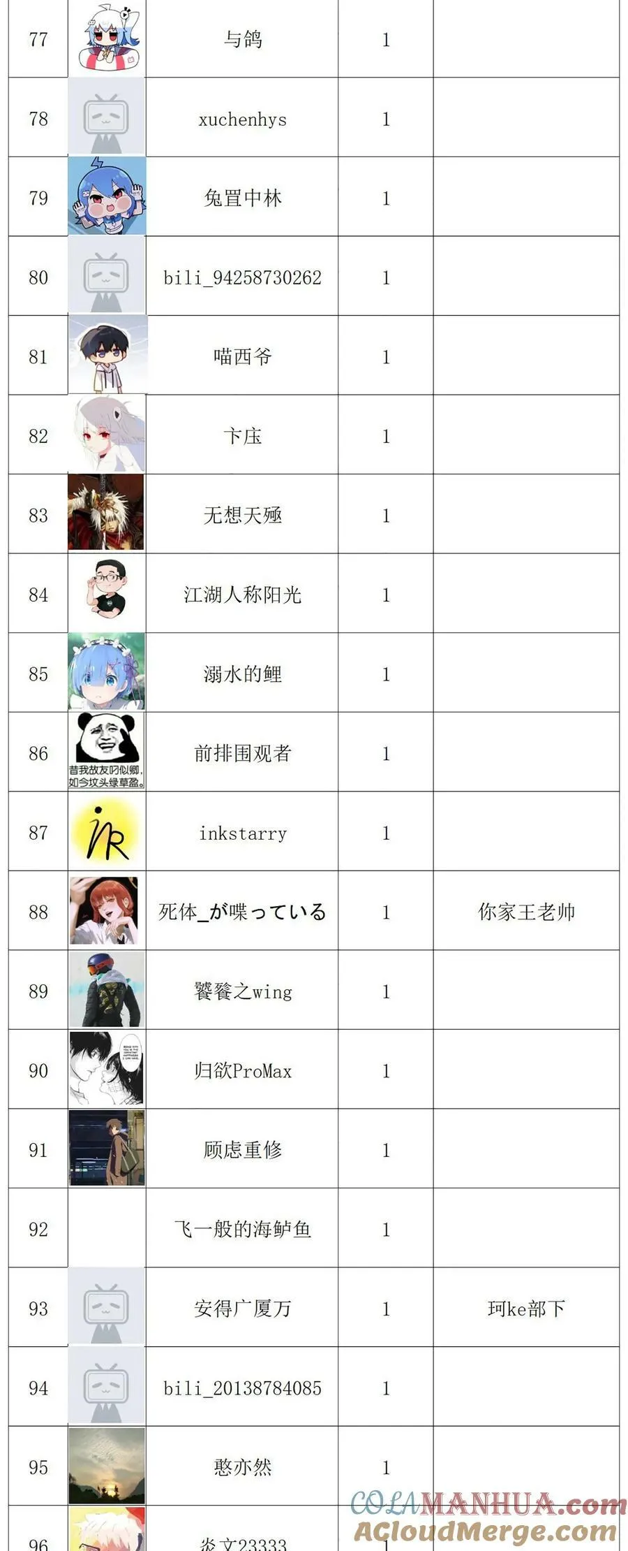 公告 有缘再见 第10页