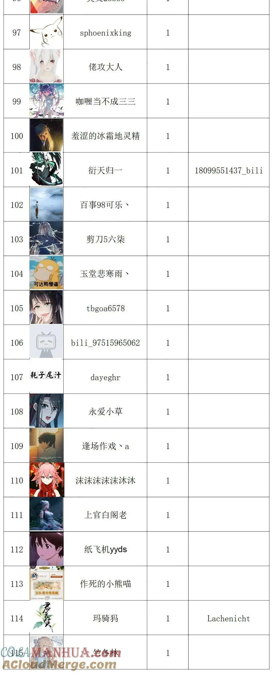 公告 有缘再见 第11页