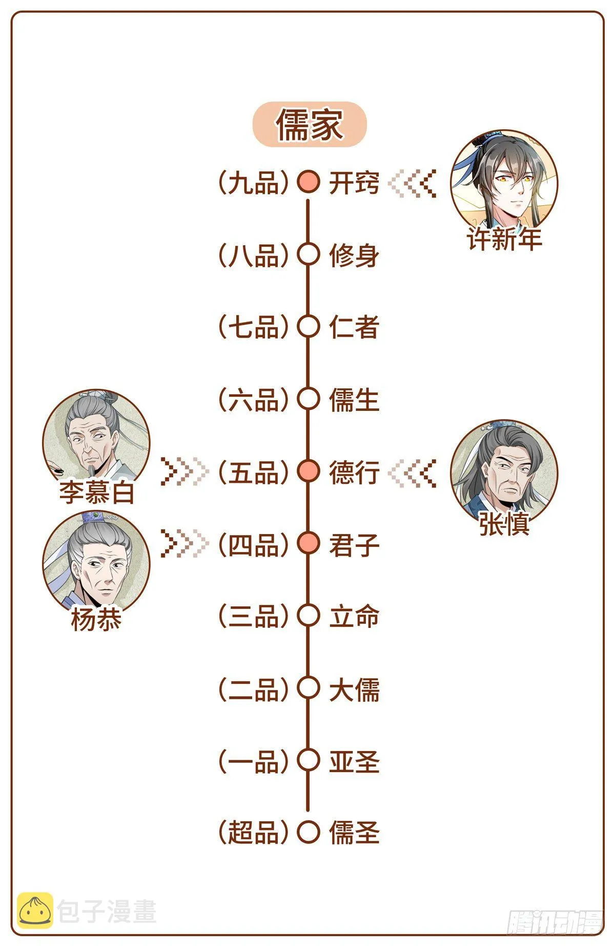 009天赋异禀 第20页