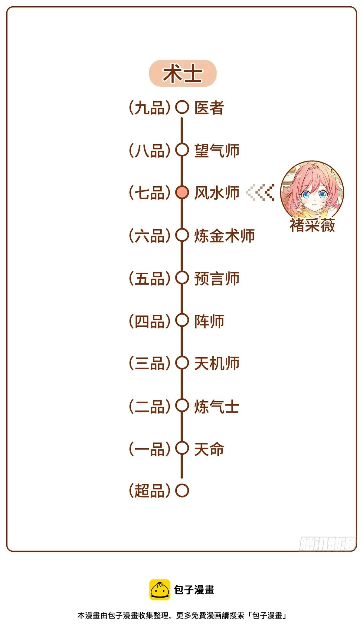 009天赋异禀 第21页