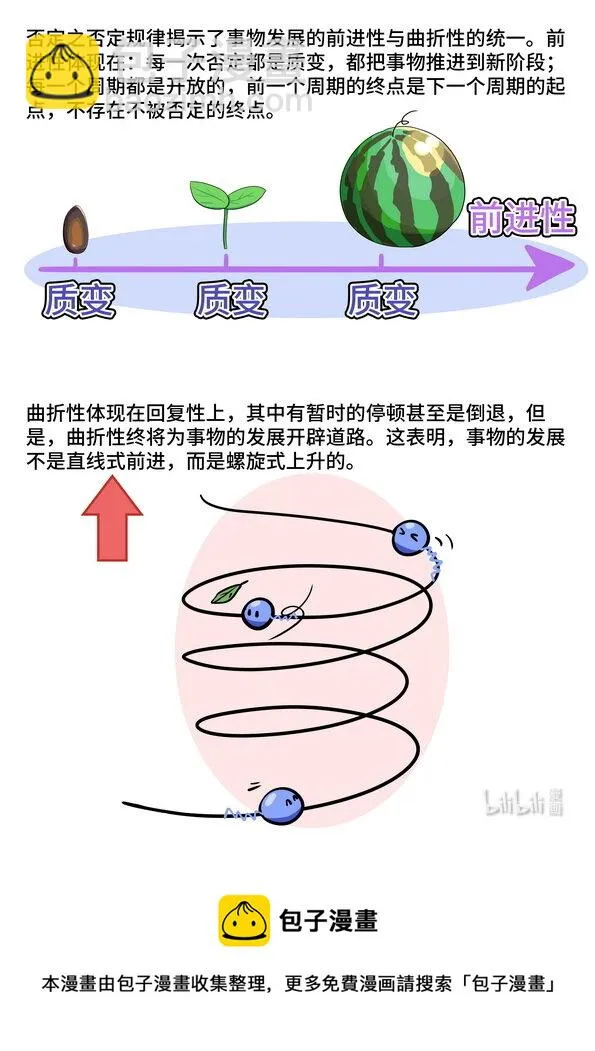 13 否定之否定规律 第15页