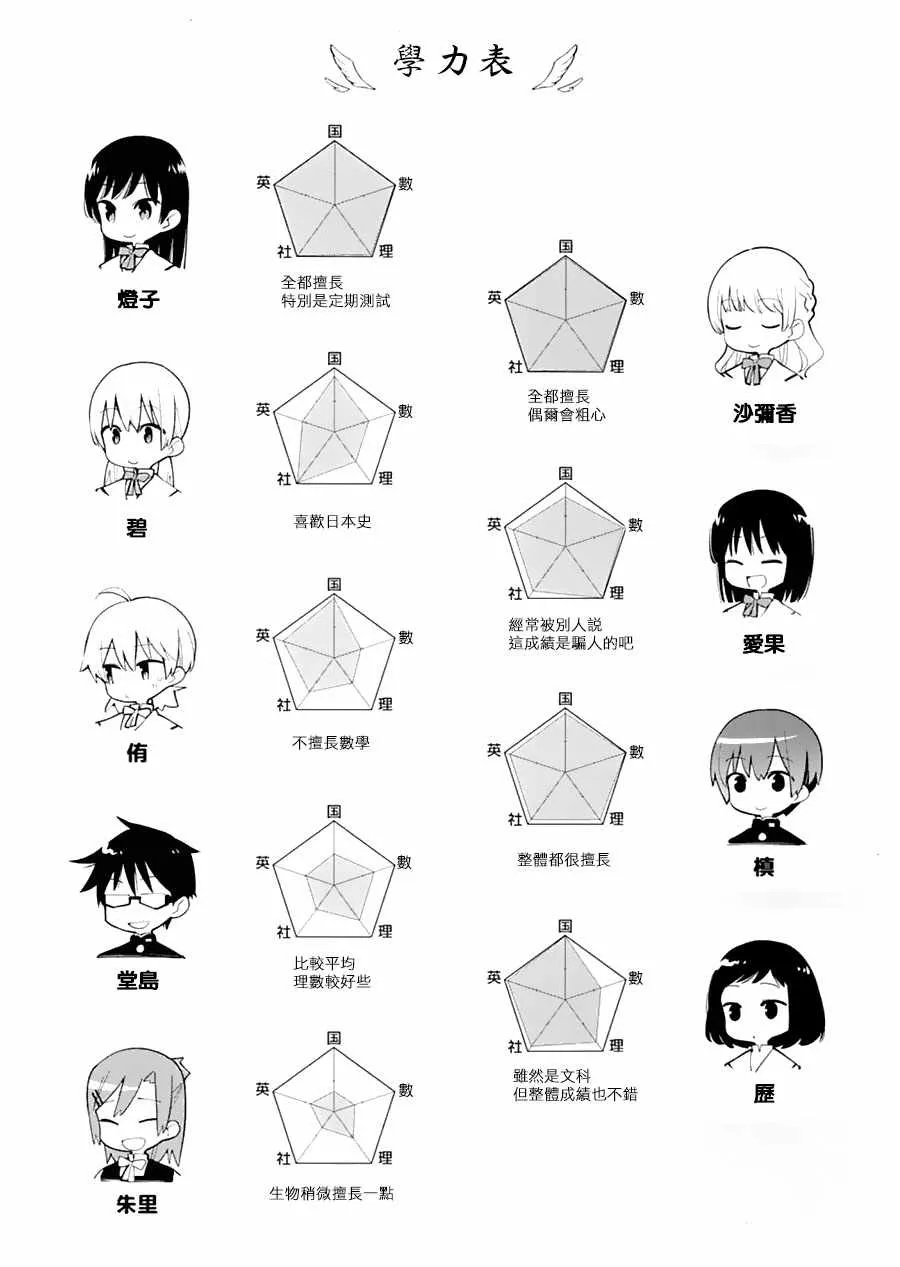 第7卷 第4页