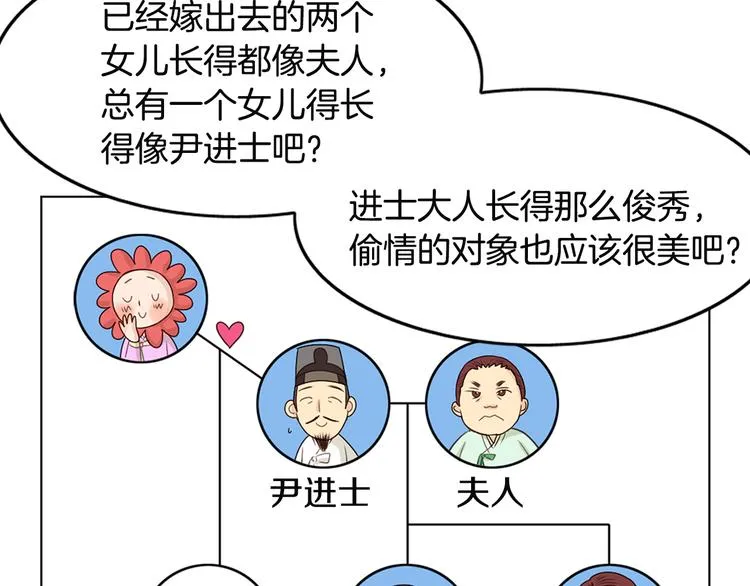 第2话 尹进士家的三女儿？！ 第26页