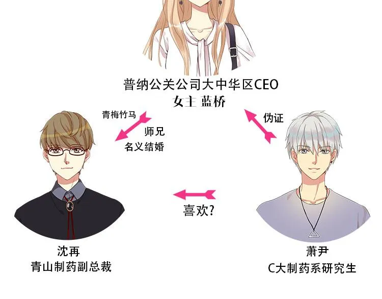 第六话你一直是我的小桥 第64页
