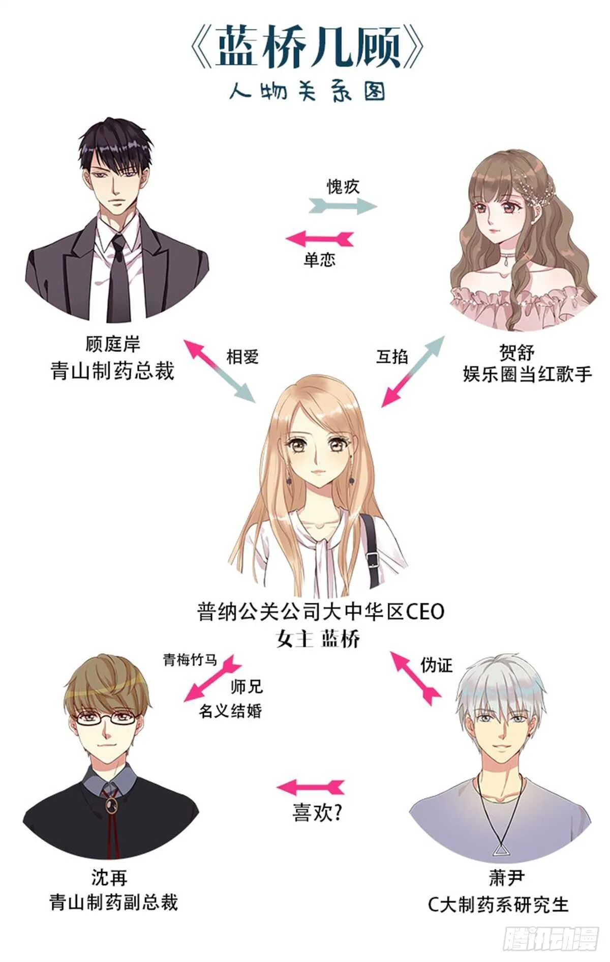 第十一话 高考（上篇） 第46页