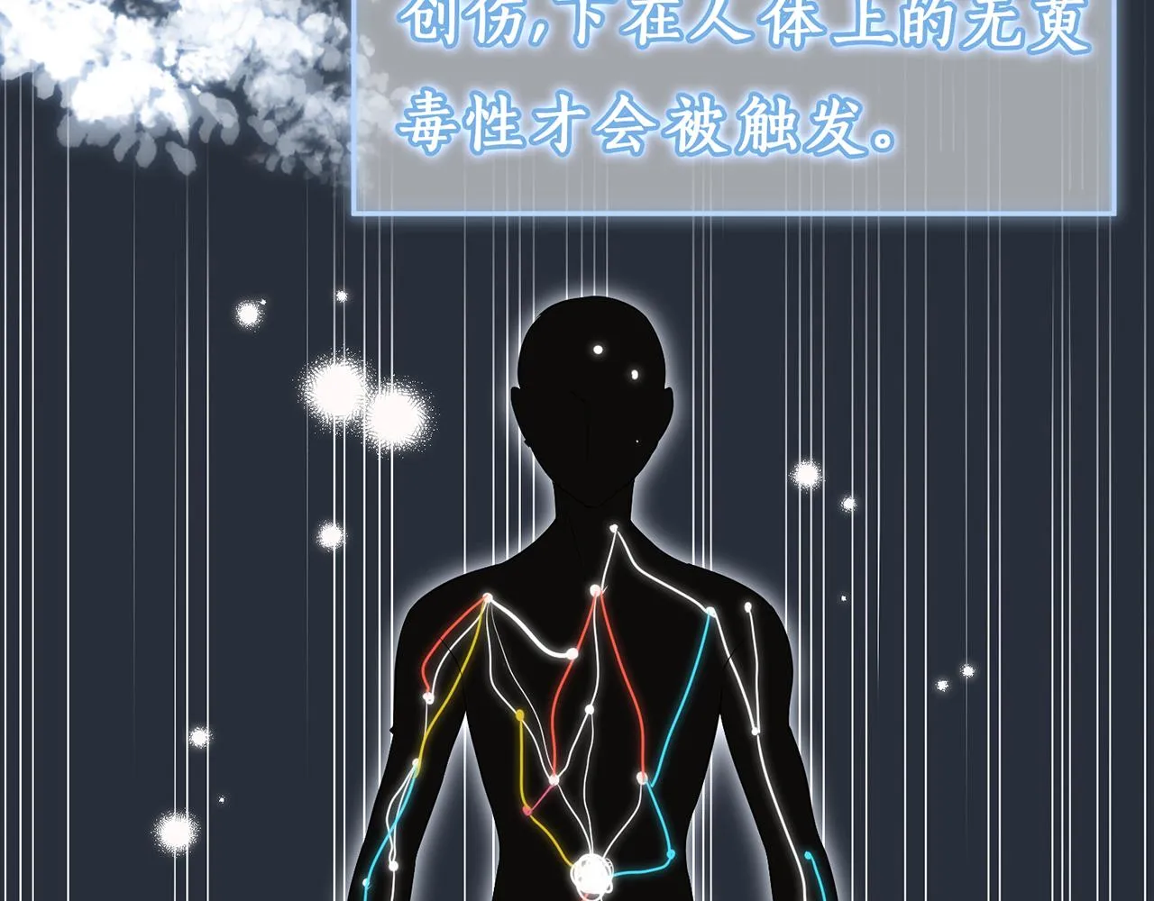 第35话 中毒 第52页
