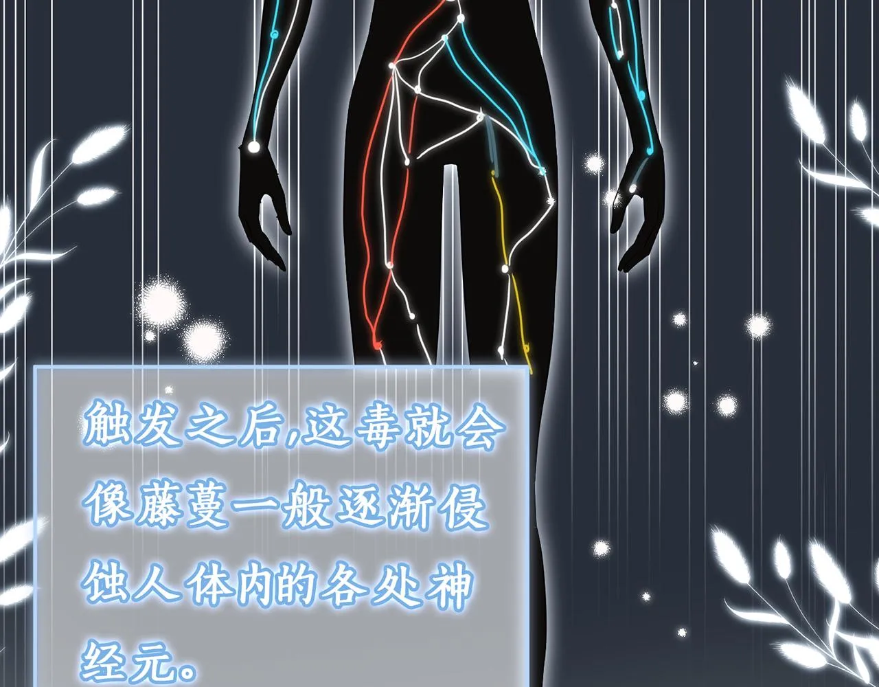 第35话 中毒 第53页