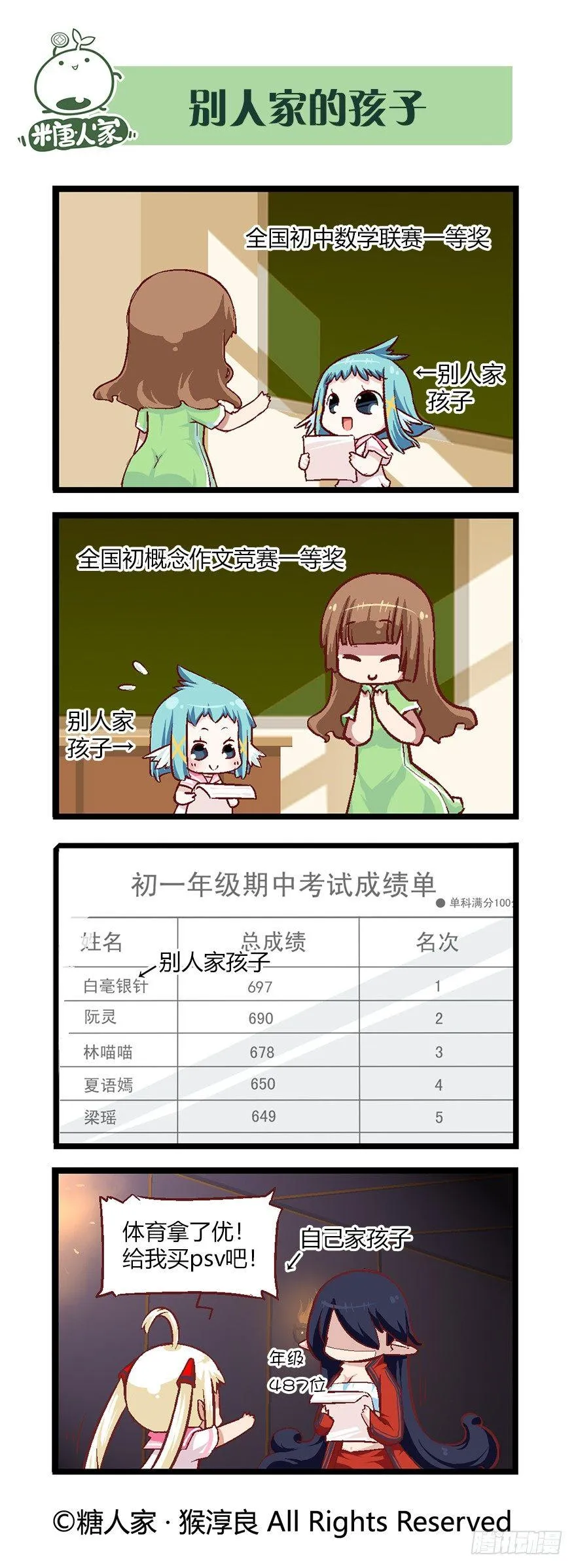 番外·高中篇2 第7页