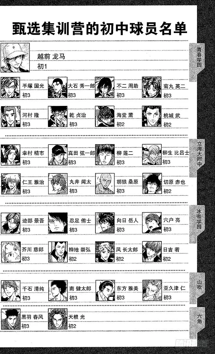 第17话 失败者爬上来！ 第5页