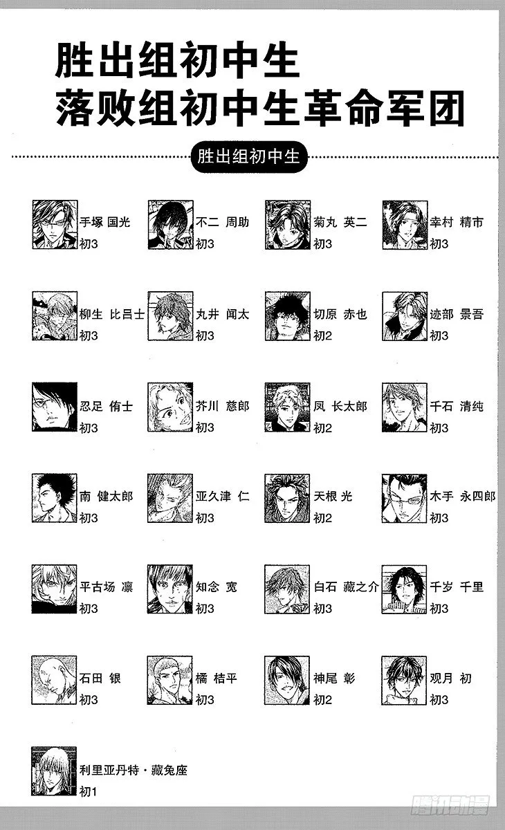 第48话 落败组回归 第5页
