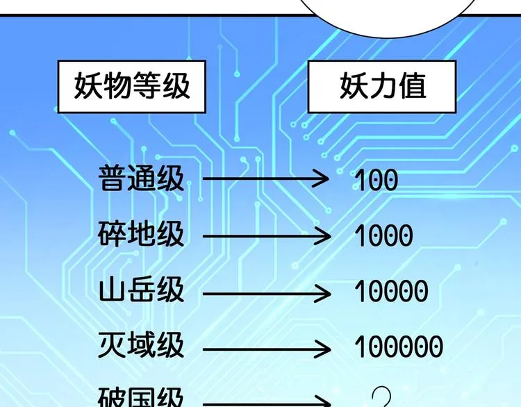 第130话 妖力值有15万？？ 第91页