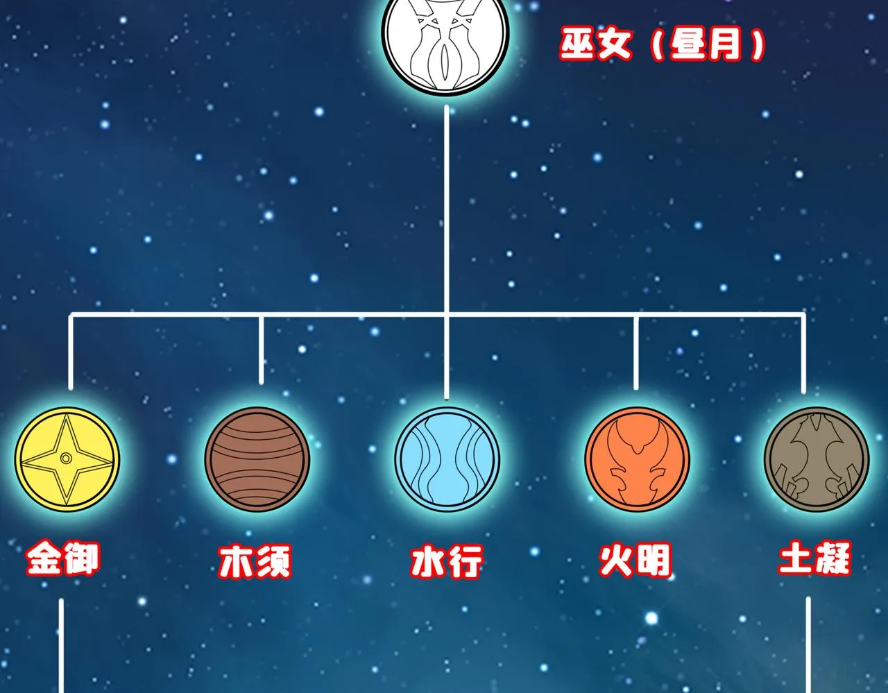第336话 天界下都 第110页