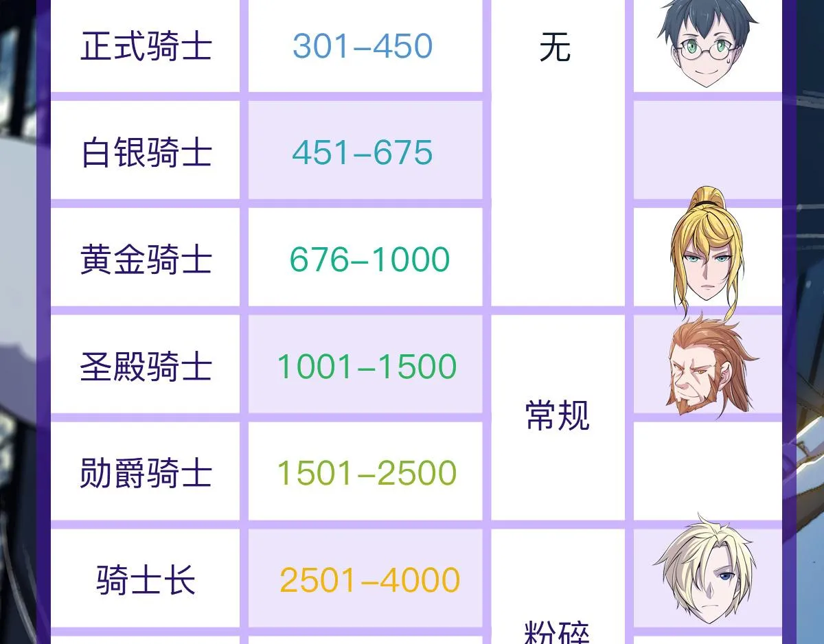 第23话 第66页