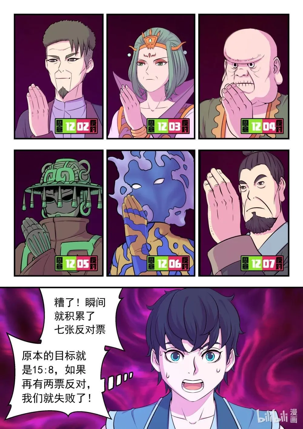 260 最终投票 第15页