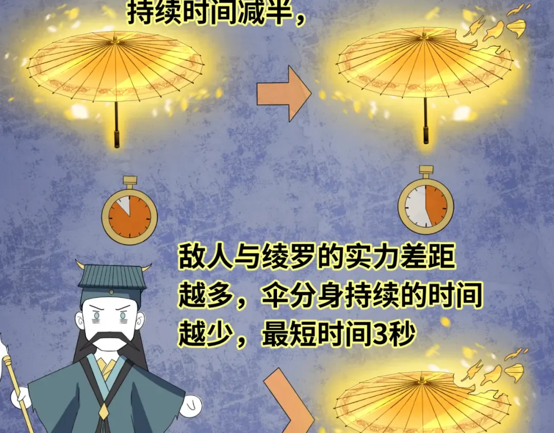 第109话 完全复苏！绑定女王！ 第73页
