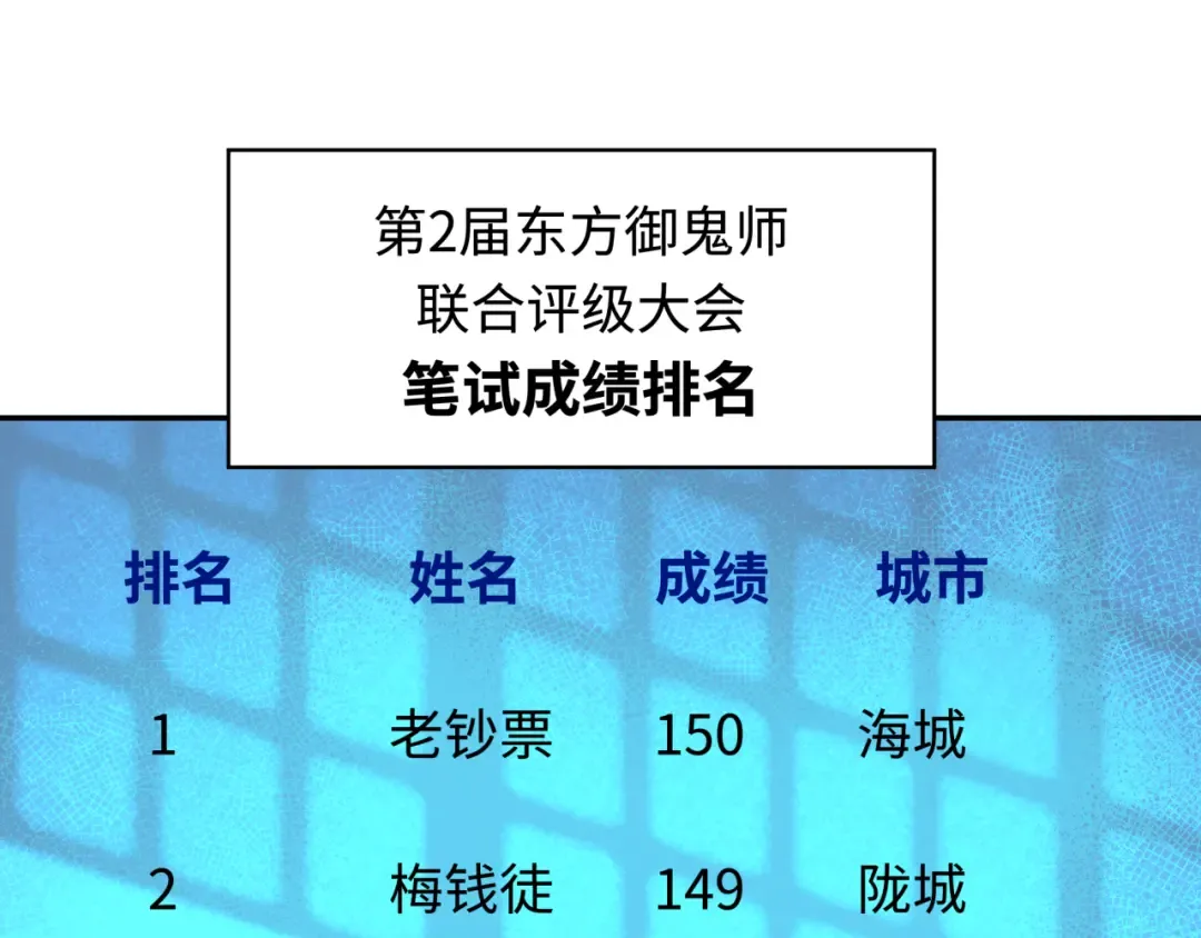 第284话 新时代篇-评级危机！鬼灵阿幽！ 第6页