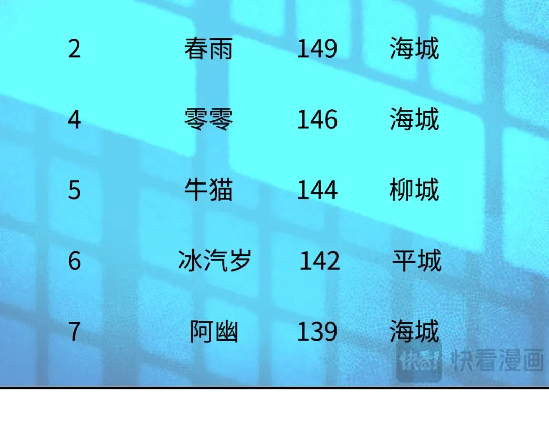 第284话 新时代篇-评级危机！鬼灵阿幽！ 第7页