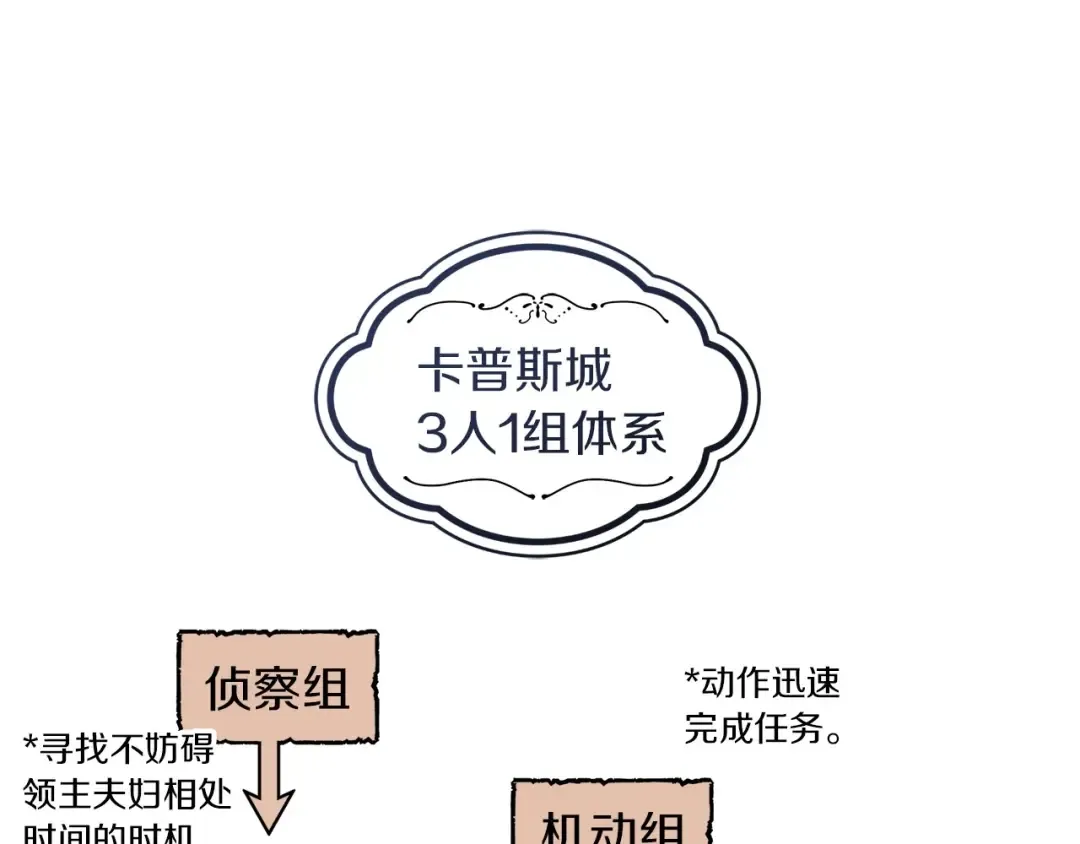 番外4 好的时机 第15页