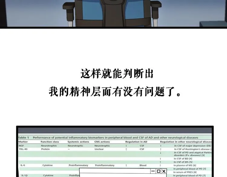 第1话 我不是神经病 第88页