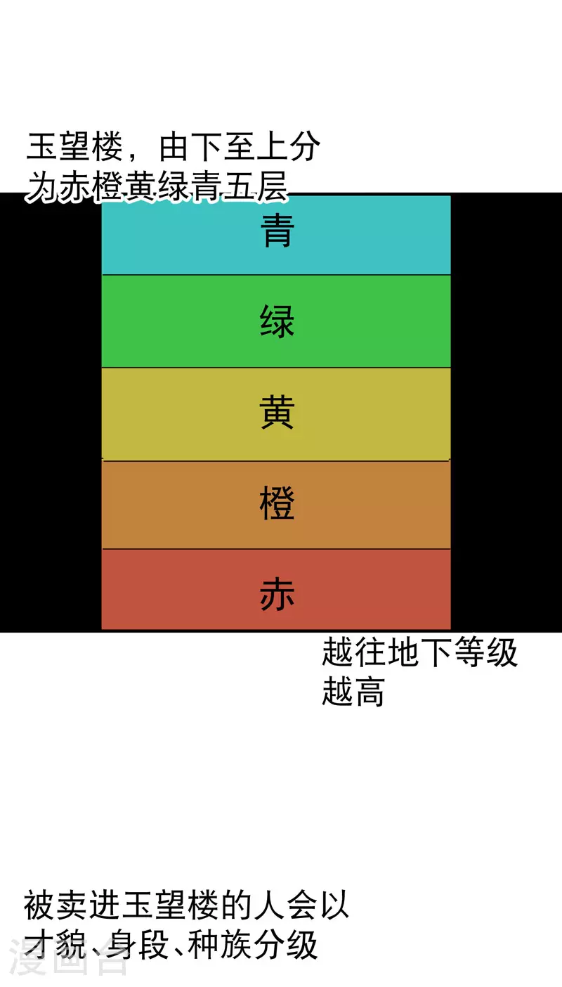 第123话 又是你 第14页