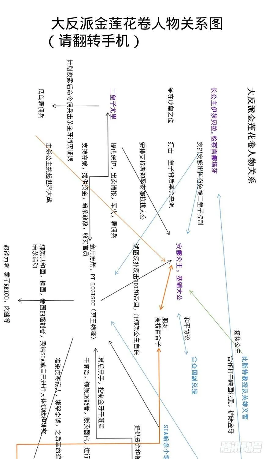 出发 第3页